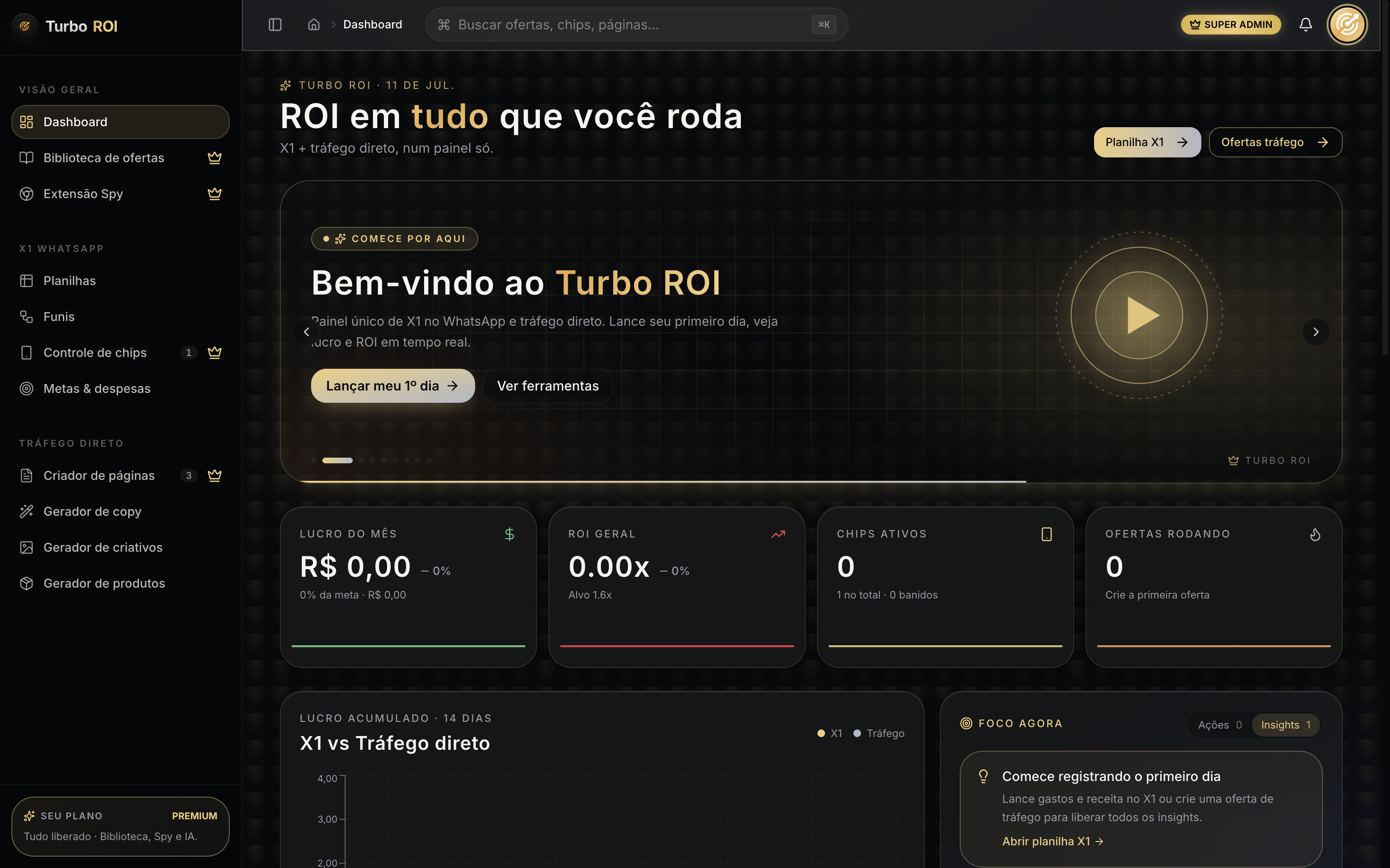 Painel Dashboard do Turbo ROI